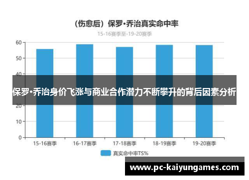 保罗·乔治身价飞涨与商业合作潜力不断攀升的背后因素分析