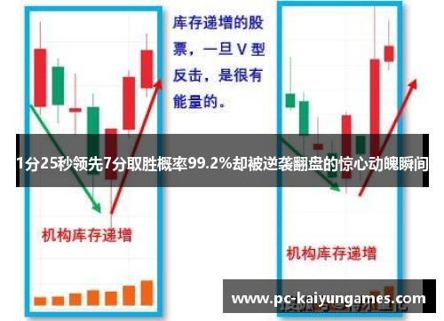 1分25秒领先7分取胜概率99.2%却被逆袭翻盘的惊心动魄瞬间