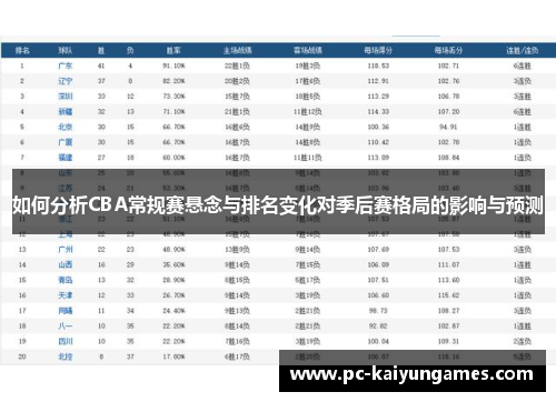 如何分析CBA常规赛悬念与排名变化对季后赛格局的影响与预测