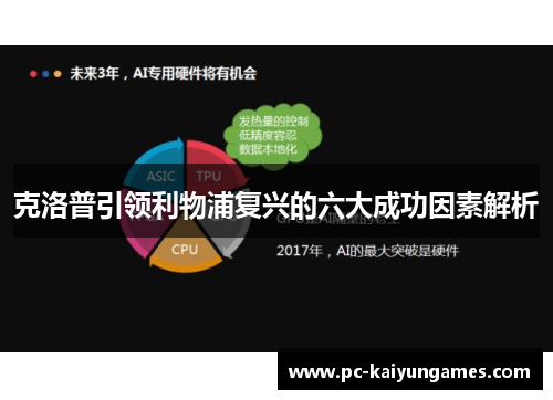 克洛普引领利物浦复兴的六大成功因素解析