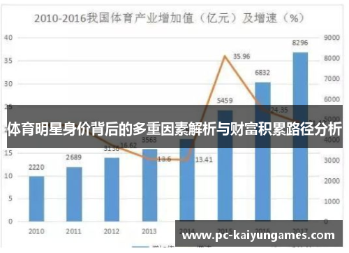 体育明星身价背后的多重因素解析与财富积累路径分析