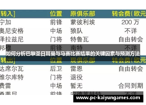 如何分析巴黎圣日耳曼与马赛比赛结果的关键因素与预测方法