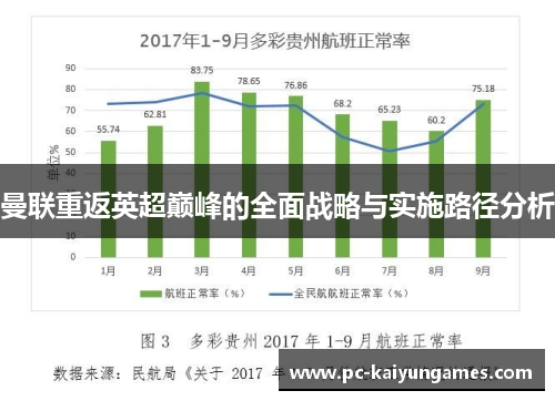 曼联重返英超巅峰的全面战略与实施路径分析