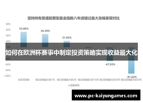 如何在欧洲杯赛事中制定投资策略实现收益最大化