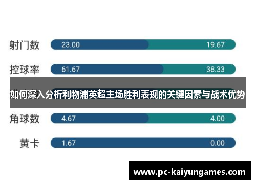 如何深入分析利物浦英超主场胜利表现的关键因素与战术优势