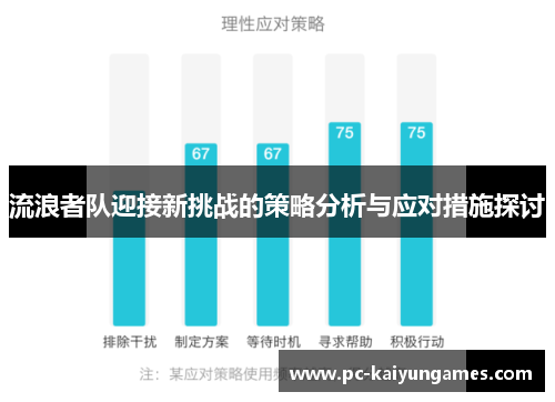 流浪者队迎接新挑战的策略分析与应对措施探讨