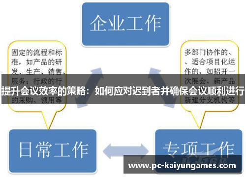 提升会议效率的策略：如何应对迟到者并确保会议顺利进行