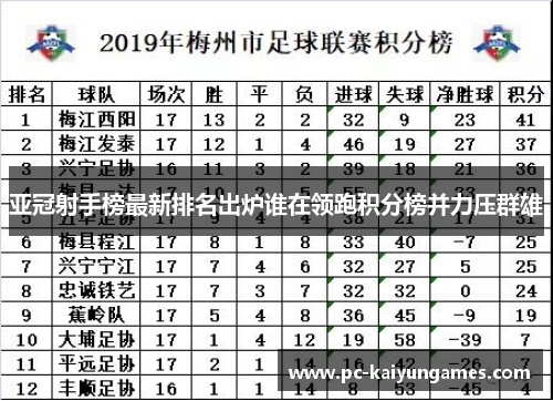 亚冠射手榜最新排名出炉谁在领跑积分榜并力压群雄