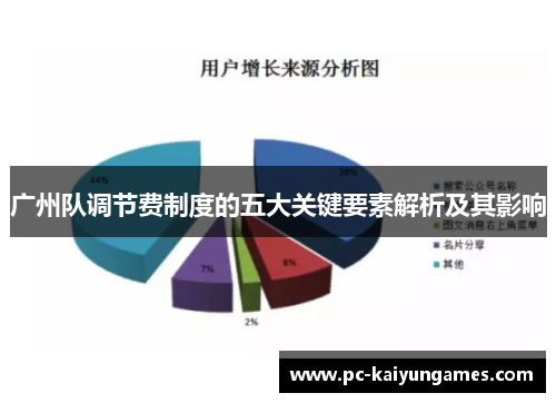 广州队调节费制度的五大关键要素解析及其影响
