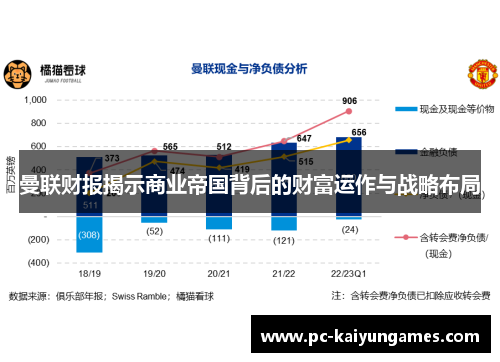 曼联财报揭示商业帝国背后的财富运作与战略布局