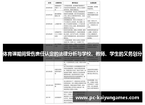 体育课期间受伤责任认定的法律分析与学校、教师、学生的义务划分