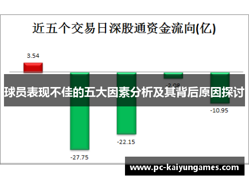 球员表现不佳的五大因素分析及其背后原因探讨