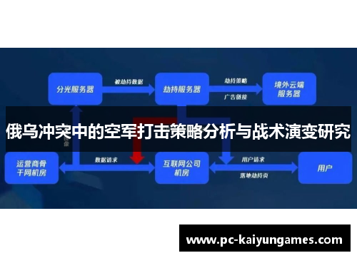 俄乌冲突中的空军打击策略分析与战术演变研究