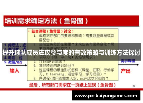 提升球队成员进攻参与度的有效策略与训练方法探讨