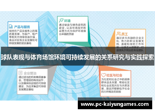 球队表现与体育场馆环境可持续发展的关系研究与实践探索