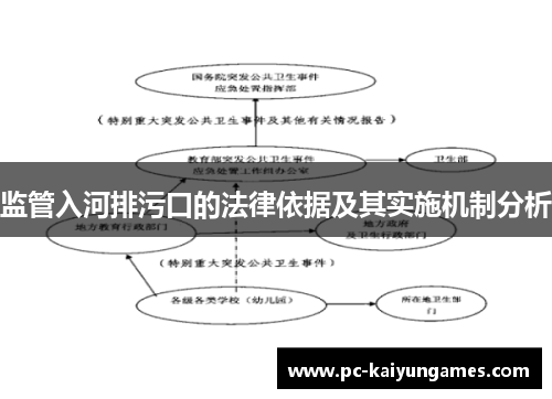 监管入河排污口的法律依据及其实施机制分析