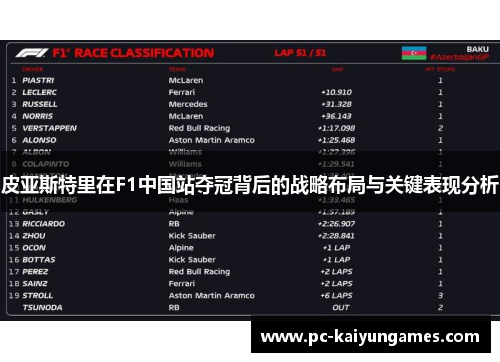 皮亚斯特里在F1中国站夺冠背后的战略布局与关键表现分析