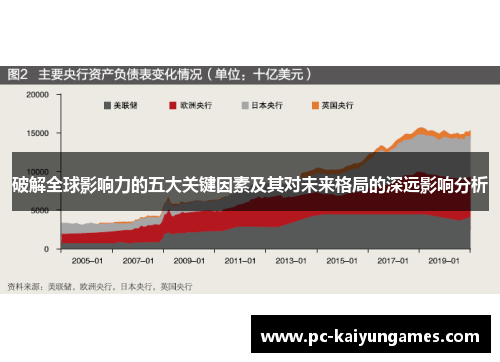 破解全球影响力的五大关键因素及其对未来格局的深远影响分析
