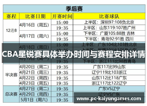 CBA星锐赛具体举办时间与赛程安排详情