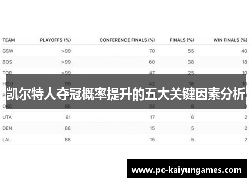 凯尔特人夺冠概率提升的五大关键因素分析