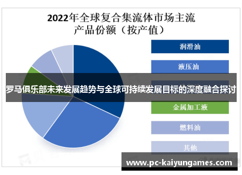罗马俱乐部未来发展趋势与全球可持续发展目标的深度融合探讨
