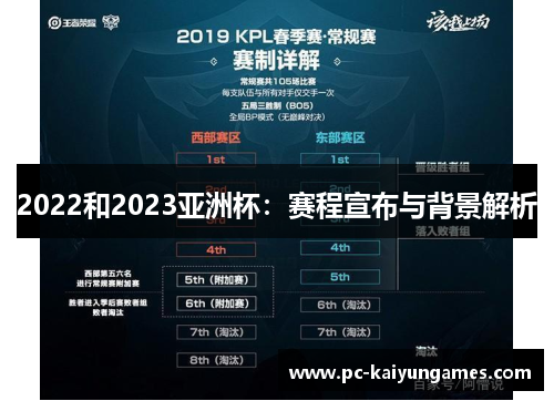 2022和2023亚洲杯:赛程宣布与背景解析 2022和2023亚洲杯:赛程宣布与背景解析