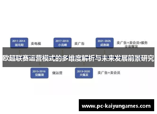 欧超联赛运营模式的多维度解析与未来发展前景研究 欧超联赛运营模式的多维度解析与未来发展前景研究