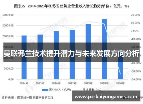 曼联弗兰技术提升潜力与未来发展方向分析 曼联弗兰技术提升潜力与未来发展方向分析