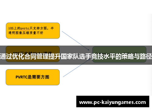 通过优化合同管理提升国家队选手竞技水平的策略与路径
