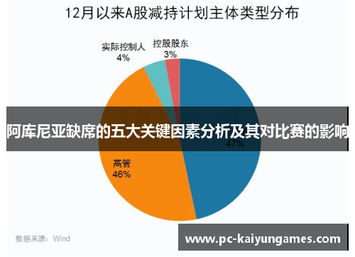 阿库尼亚缺席的五大关键因素分析及其对比赛的影响 阿库尼亚缺席的五大关键因素分析及其对比赛的影响