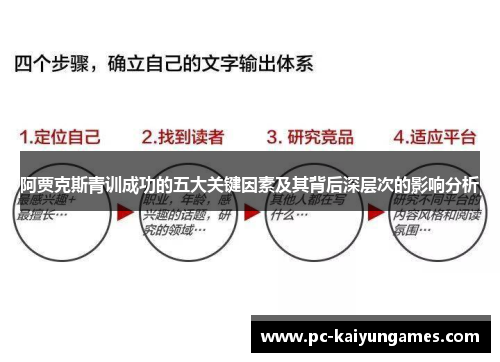 阿贾克斯青训成功的五大关键因素及其背后深层次的影响分析