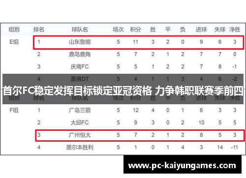 首尔FC稳定发挥目标锁定亚冠资格 力争韩职联赛季前四 首尔FC稳定发挥目标锁定亚冠资格 力争韩职联赛季前四
